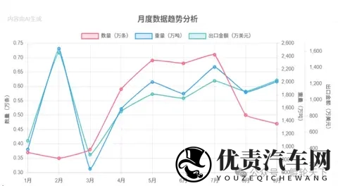 从第11到第2！乌兹别克斯坦成为中國出口OTR 轮胎的最大黑马-3
