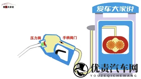 加油说“加50升”会浪费油管里的油?真相其实很简单-2