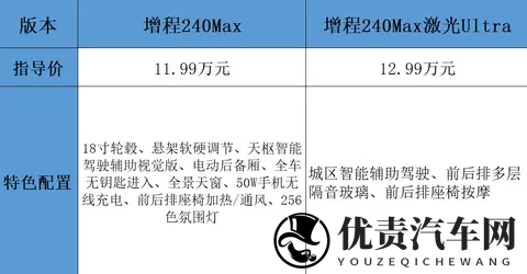 长安掀桌子了！全新中大型车配6C快充+双叉臂前悬，售价1099万起-3