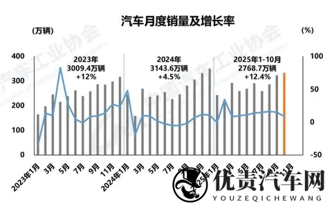 10月份新能源参透率首超50%。车主钱包投票真相太真实。-3