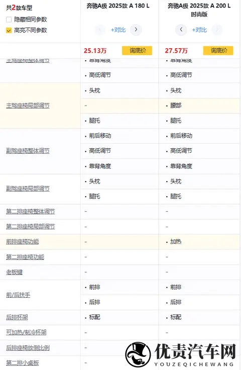 如何选择才最明智,2025款奔驰A级购车指南-2