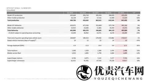 特斯拉一夜痛失两大核心高管,Model Y_3负责人双双出走,年内已有13大高管离职-2