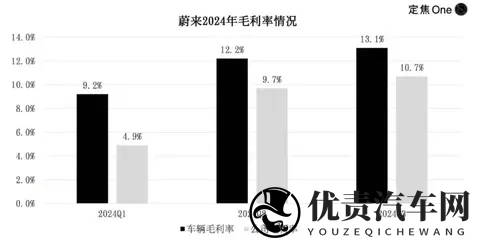 蔚来李斌，卸任？-3