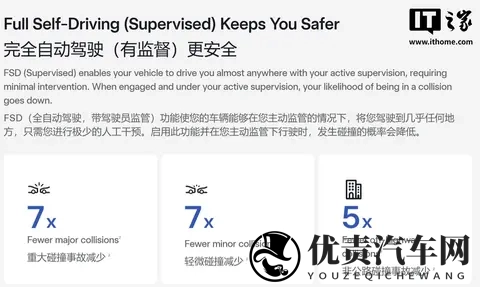 500万英里才出一次大事故?特斯拉首次公布FSD核心安全指标-1