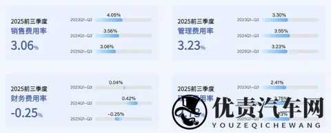 半年亏损百亿元！巨头宣布：出售总部大楼-1
