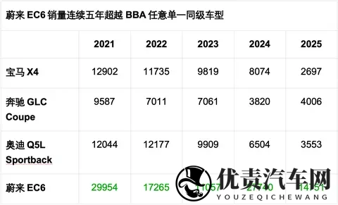 颜值即正义：EC6诠释了什么叫长在审美的点子上-1