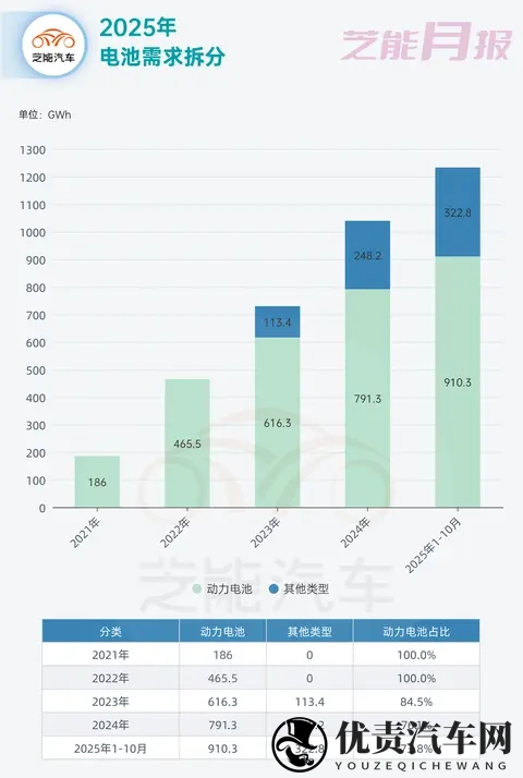2025年10月动力电池市场分析和行业扫描-3
