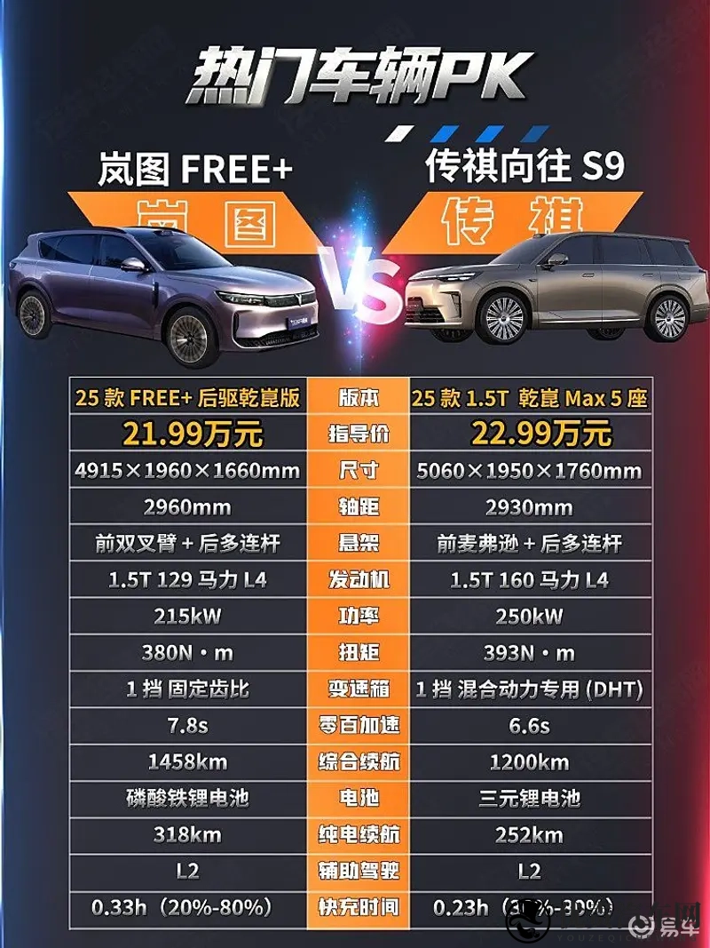 鸿蒙座舱和乾崑智驾 传祺S9与岚图FREE+谁更有性价比-1