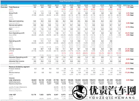 禾赛:特斯拉“嫌弃”? 照样风光逆袭-2