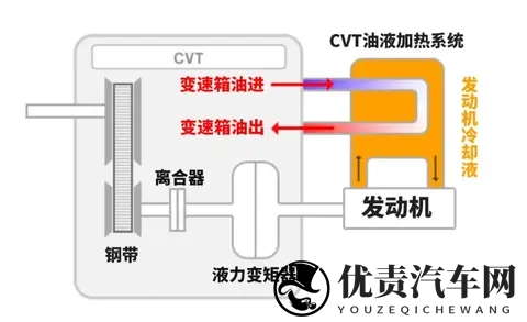 汽车冷启动时发动机转速为何会升高，是否需要原地等待转速下降？-2