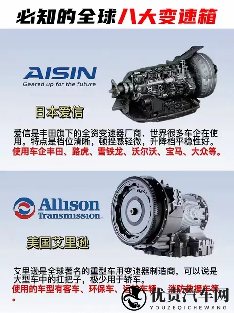 全球8大变速箱巅峰对决！你的爱车藏着哪款性能王者？🔥-3