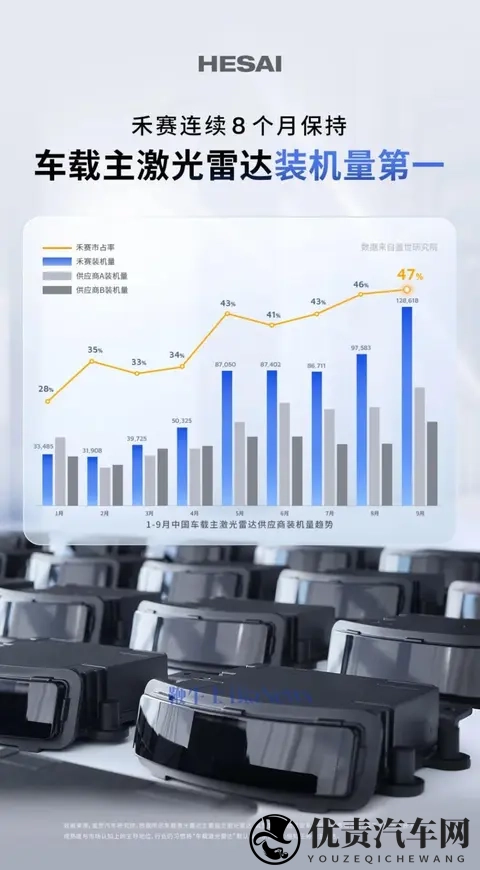 禾赛科技:激光雷达已累计交付超200万台-2
