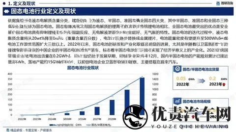 全固态电池商业化到㡳还有多久？技术卡点在哪里？-2