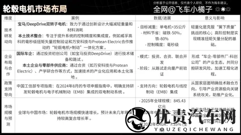 轮毂电机也用在汽车上了？和轮边电机有啥区别？能不能买？-3