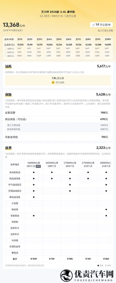 13万多拿下本田艾力绅，宜商宜家，奶爸出行好选择！-2