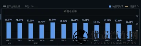 理想汽车下滑,德赛西威降速-3