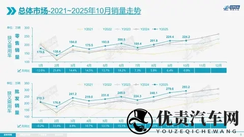 10月微降让市场再绷紧神经，年终表现能稳得住吗？-3