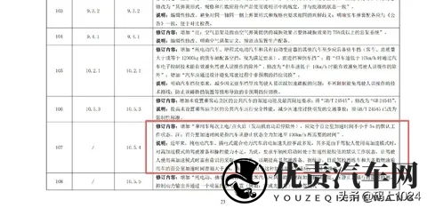 公安部《机动车运行安全技术条件》征求意见，零百加速不低于5秒-1