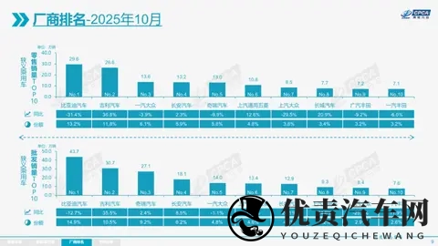 丰田日赚47亿；岚图第30万辆整车下线；东风奕派eπ007+上市-3