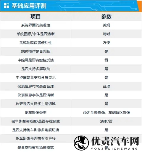 智能车机评测：零跑B01 650激光雷达版-1