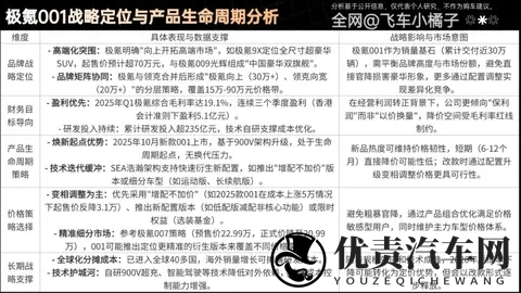 26款极氪001成本拆解，还有多少降价空间？何时降价？理财级导购-2