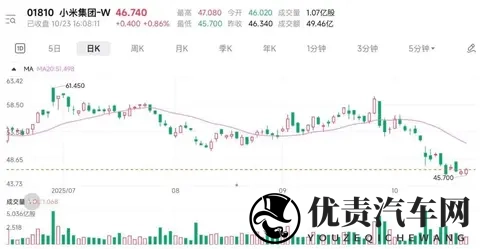 小米汽车打脸“我们”的时候，可能快到了-2