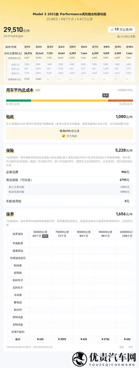 15万多拿下特斯拉Model3,体验33秒加速!-2