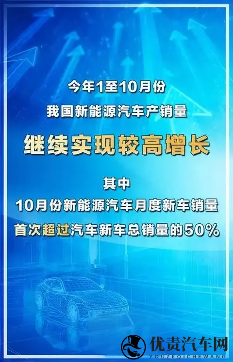 历史性逆转！516%对484%，中国新能源车月销首超燃油车-1
