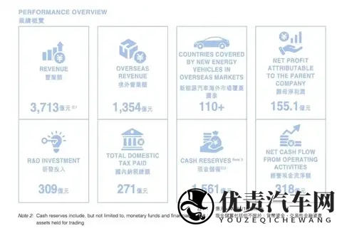 造车“赚钱密码”曝光！10万车6万成本，电池芯片赚走大半利润-2