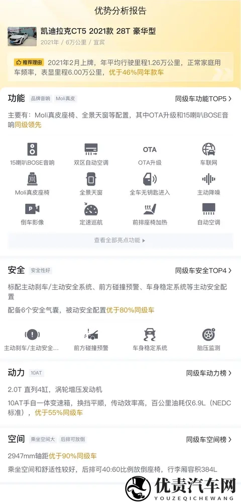 二手凯迪拉克CT5：2021款，6万公里，1388万值不值？-2