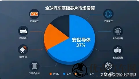中荷破冰！全球车企终于松口气，汽车缺芯潮要退了？-2