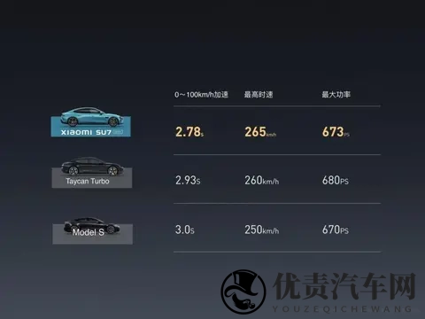 零百加速不小于5秒或强制 “寡妇制造者”“绿化带战神”会少?-2