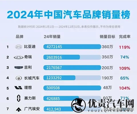 想买首辆新能源车，比亚迪 DM-i 值得入手吗？-2