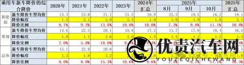 2025广州车展定档;智己LS9售3228万起;欧拉5开启预售-3