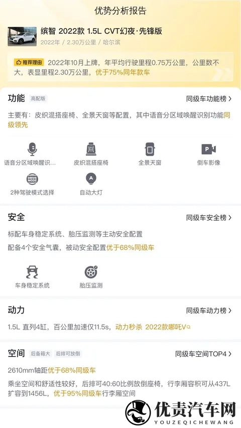 22年本田缤智：15L自吸代步，省油耐用，家用之选-3