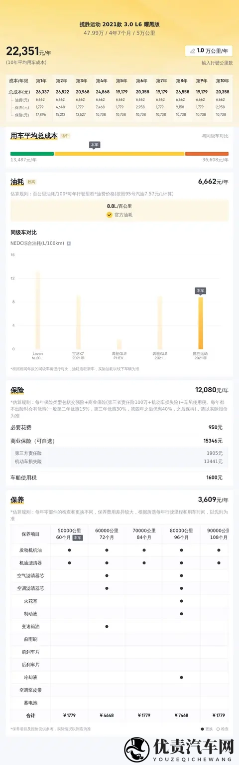 48万多拿下准新路虎揽运,感受英伦豪华SUV的魅力-1