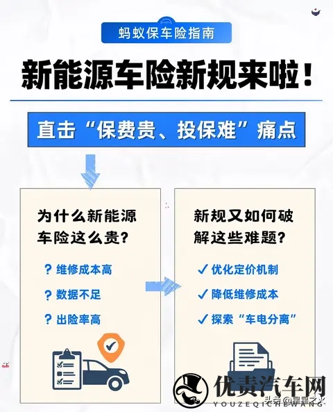 新能源车保费贵？新能源车险新规来啦🔥-1