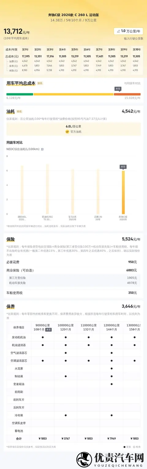 14万多拿下奔驰C260L,轻混加持,商务家用都合适-2
