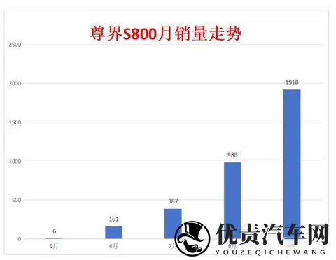 江淮靠尊界 S800 翻身！单季狂揽 26 亿营收，能复刻赛力斯的奇迹吗-1