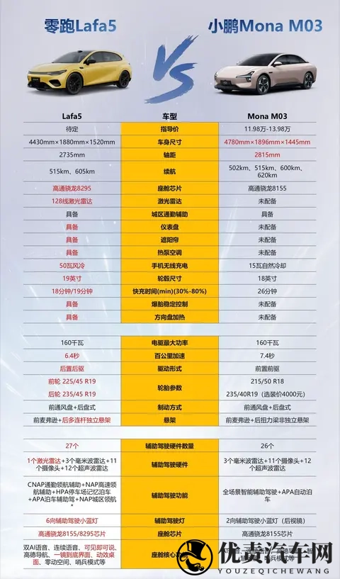 “国民法拉利”——Lafa5上市了~-1