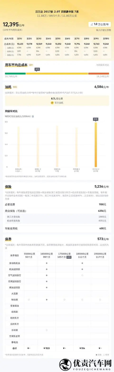 11万多拿下2017款汉兰达，宜家宜商的务实之选-1