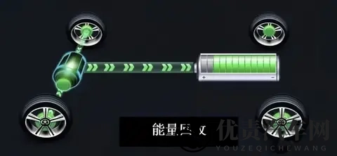 电动车动能回收算充电循环吗？会耗电池寿命吗？答案很明确-3