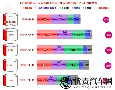 上汽集团2025年前三季度开始反弹，离峰值水平还有多远的距离？-1