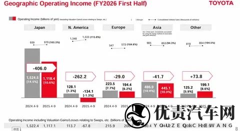 中美市场巨变,日本车企遭殃-3