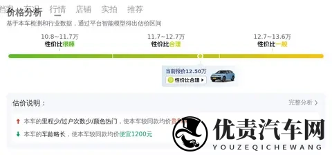 23年7月上牌，2万公里，准新一手途观L抄底价？-1