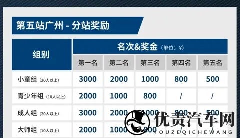 一文看懂IAME中国系列赛广州站比赛规则:从组别到判罚全解析-3