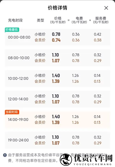 结局爽了！“劣质电”造谣者被抓，电力滤清器就是妥妥智商税-2