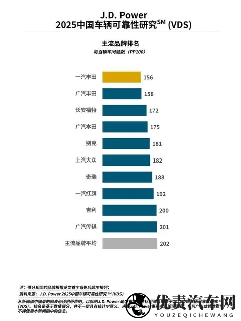 别乱选！2025中国汽车质量TOP10出炉：合资车包揽前六，奇瑞第七-3