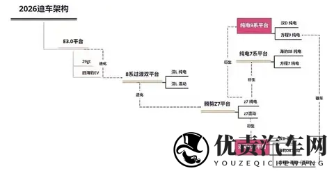要买比亚迪纯电车再等等，明年产品大更新，改款元PLUS已初现端倪-1