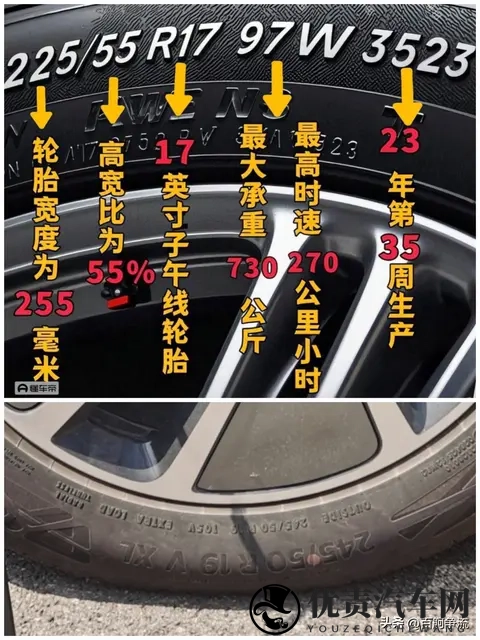 汽车轮胎上数字居然这么多信息,99%的人都不清楚-2